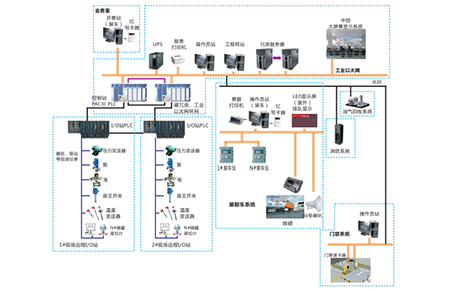 系統(tǒng)結構圖 系統(tǒng)結構圖