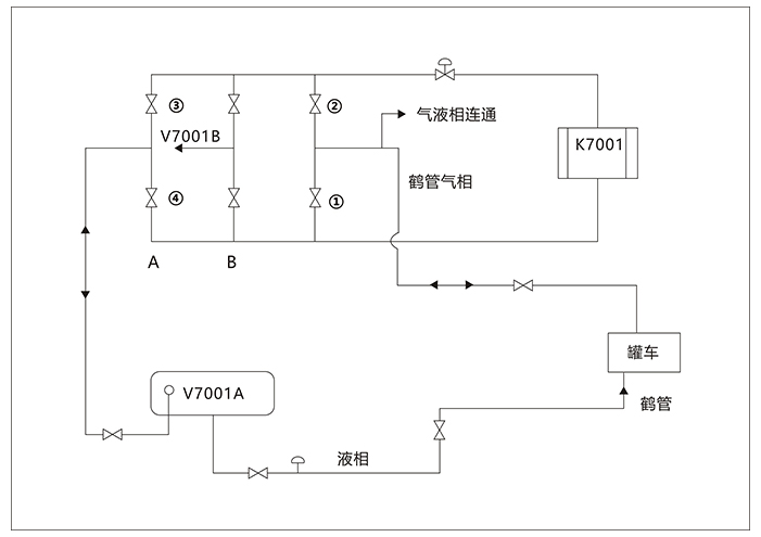 液化氣定量裝車流程圖 液化氣定量裝車流程圖