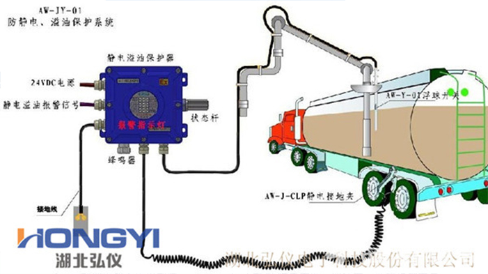 靜電溢油裝車圖 靜電溢油裝車圖